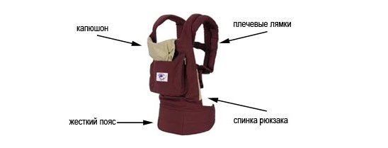Физиологический рюкзак