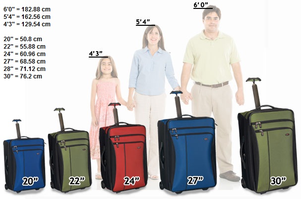 Схема размеров чемоданов в сравнении