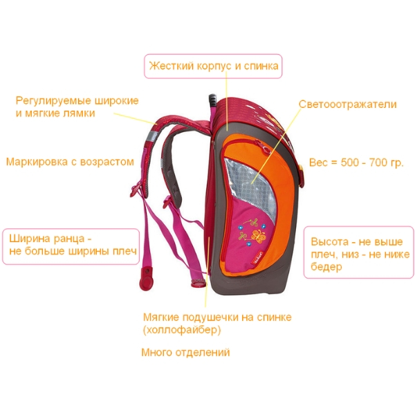 Критерии детского рюкзака