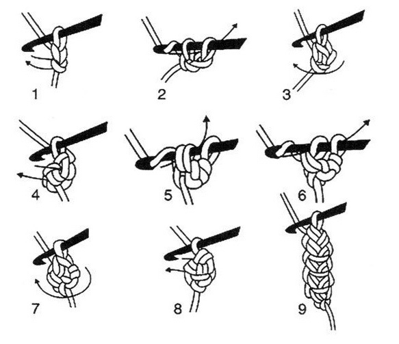 Схема создания шнура-косички