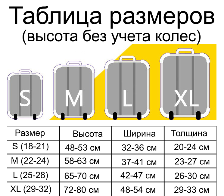 Таблица размеров чемоданов